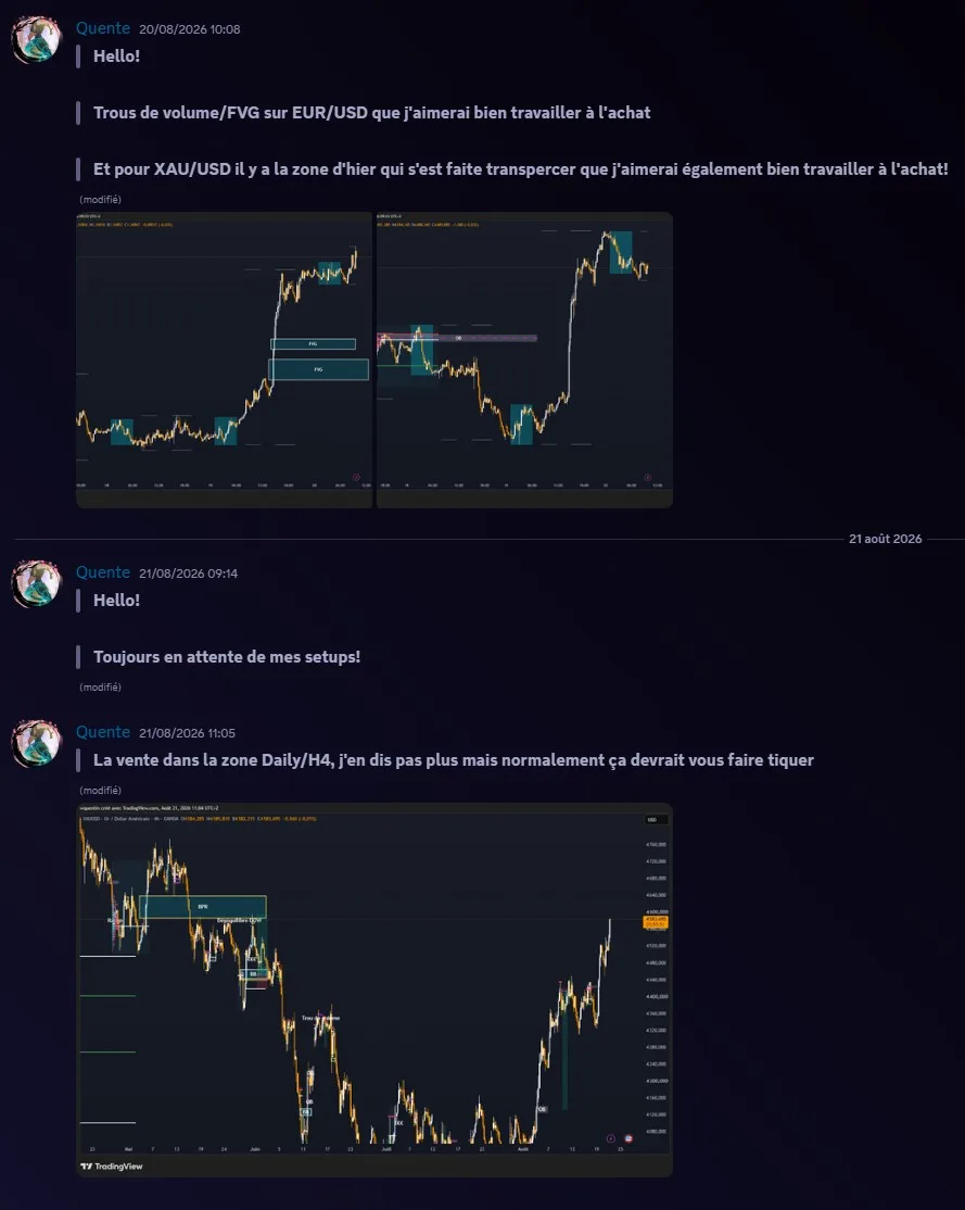 Aperçu de Cyberia Trading : les zones repérées à l’avance sur les paires de devises et l’or, annotées directement sur les graphiques